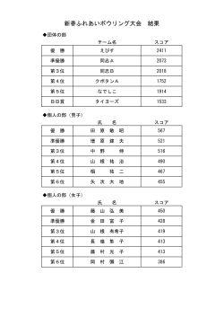 2015新春ふれあいボウリング大会成績表 [PDFファイル／84KB]