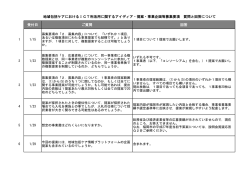 質問と回答