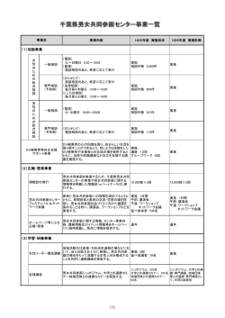 千葉県男女共同参画センター事業一覧（PDF：118KB）