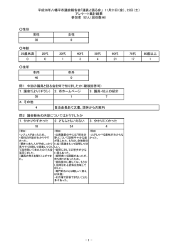 議会報告会アンケート集計結果