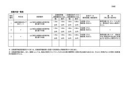 別紙：設置内容一覧表 (PDF : 77KB)