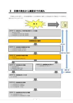 第2章 災害の発生から建設までの流れ