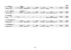 表8 18 生活保護施設 救護施設 19 母子・父子福祉施設 母子