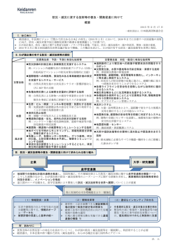 概要 - 日本経済団体連合会