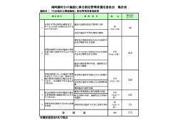 選定委員会集計表 [PDFファイル／60KB]