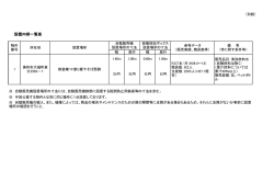 別紙：設置内容一覧表 (PDF : 79KB)