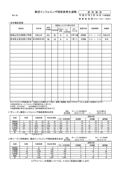 集団インフルエンザ様疾患発生速報