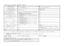 〇特定建設作業一覧(〇印は要届出) 騒音規制法：振動規制法