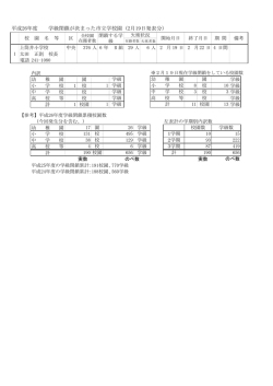 計 平成26年度 学級閉鎖が決まった市立学校園 (2月19日発表分）