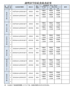調理済学校給食検査結果