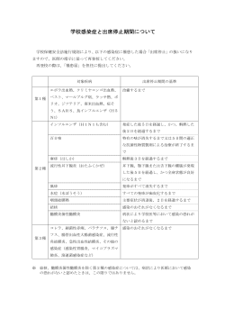 学校感染症と出席停止期間について - kaichigakuen.ed.jp