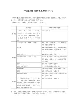 学校感染症と出席停止期間について - kaichigakuen.ed.jp