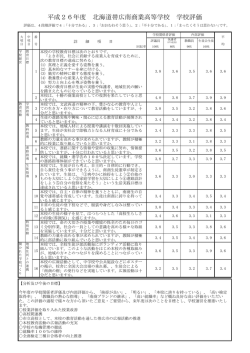 H26学校評価 - 北海道帯広南商業高等学校