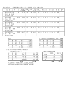 計 平成26年度 学級閉鎖が決まった市立学校園 (2月17日発表分）