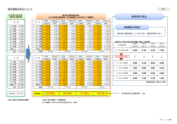 資料2 病床規模の算出について（PDF：373kb）