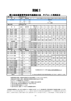 別紙1 - 全国高等学校体育連盟空手道部
