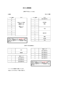 OPバース割り振り