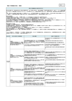 資料3-2 救援・代替機能の強化(概要)（PDF：138KB）