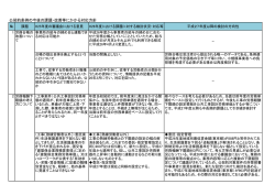 公契約条例の今後の課題・改善等に係る対応方針 （PDF形式