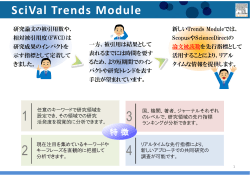 SciVal Trends Module