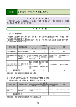 計画4 子どもたち一人ひとりに質の高い教育を（PDF：27KB）