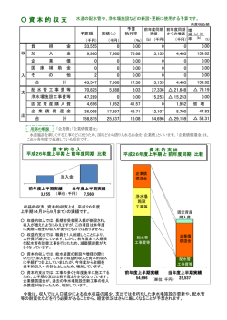 （資本的収支）