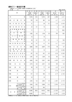 （款別）（PDF：30KB）