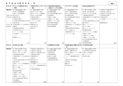 （資料1）専門部会の構成団体一覧（PDF：94KB）