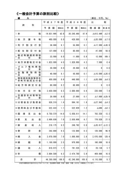 （款別） （PDFファイル 103.5KB）