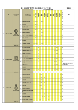 資料6 第一次試験「専門科目の範囲」について（案） 1
