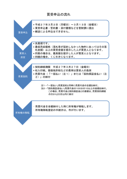 買受申込の流れ（PDF：170KB）