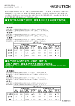 東海三県の分譲戸建住宅、建築条件付き土地の推定販売率
