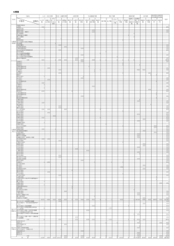 公務員 学類名 就職先 - 筑波大学キャリア支援室・学生部就職課