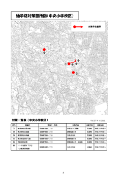 通学路対策箇所図（中央小学校区）