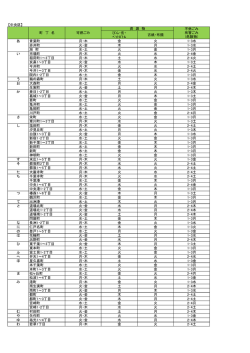 （中央区（PDF：101KB）