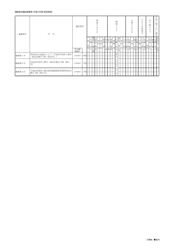 議案等の議決結果 （PDF 116.2KB）