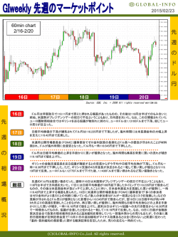 GIweekly 先週のマーケットポイント