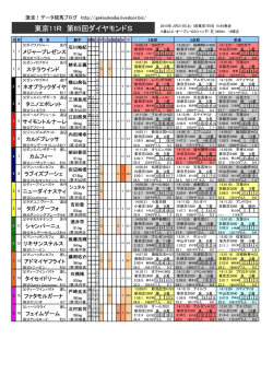 東京11R 第65回ダイヤモンドS
