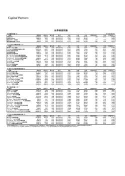 世界株価指数 - キャピタル・パートナーズ証券