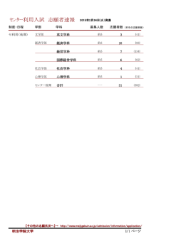 ｾﾝﾀｰ利用入試 志願者速報 2015年2月18日(水 ）発表