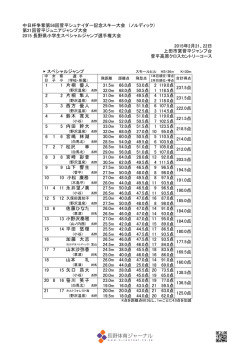 中日杯争奪第56回菅平シュナイダー記念スキー大会 （ノルディック） 第21