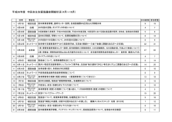 中区自立支援協議会上半期 開催状況