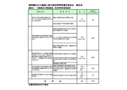 南阿蘇村公の施設に係る指定管理者選定委員会 集計表