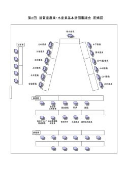 第2回 滋賀県農業・水産業基本計画審議会 配席図