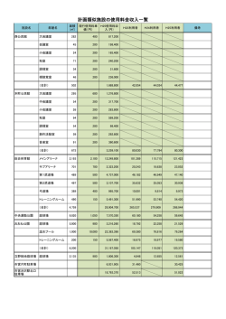 計画類似施設の使用料金収入一覧