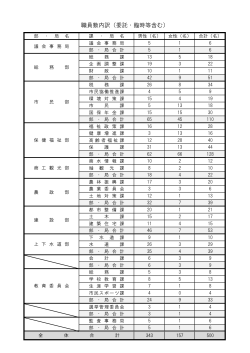 名瀬本庁舎職員数内訳（PDF：36KB）