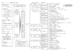 花 ・ 海 ・ 緑 に ふ れ あ う ﹁ 国 際 観 光 楽 園 都 市 ・ ち ば