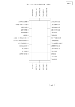 財 政 担 当 局 長 行 財 政 局 長 環 境 政 策 局 長 観 光 政 策 監 人材