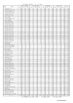 甲府市長選挙投票者数（PDF：169KB）