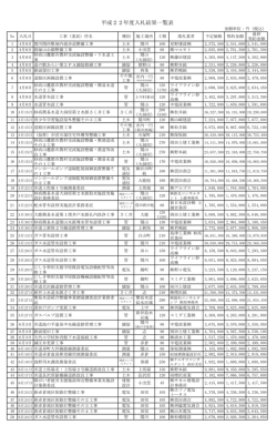 PDF形式